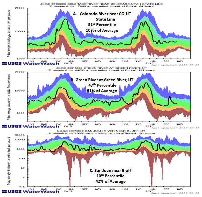 (PDF) NIDIS Drought And Water Assessmentclimate.colostate.edu/~drought ...