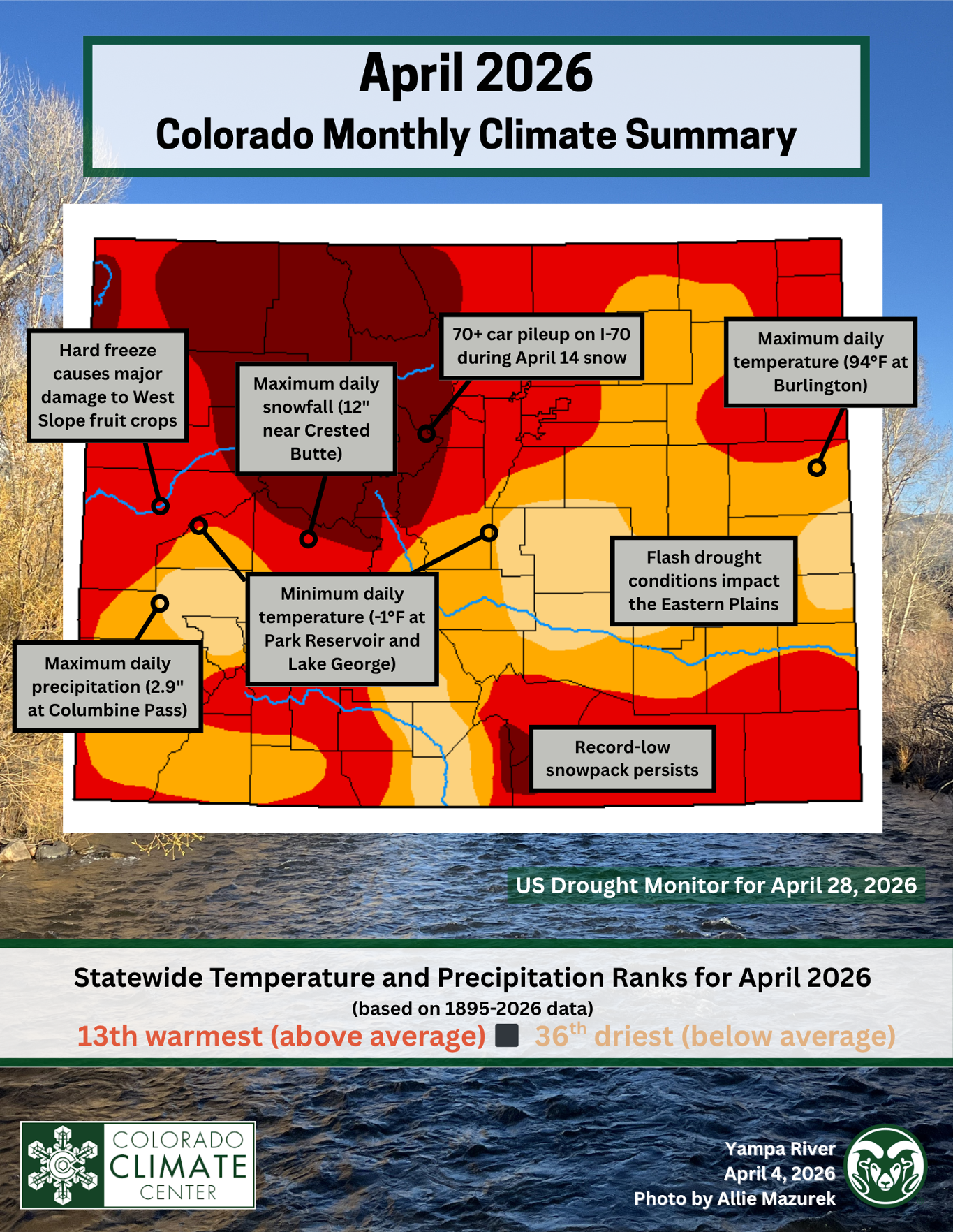 cover image for most recent statewide climate summary