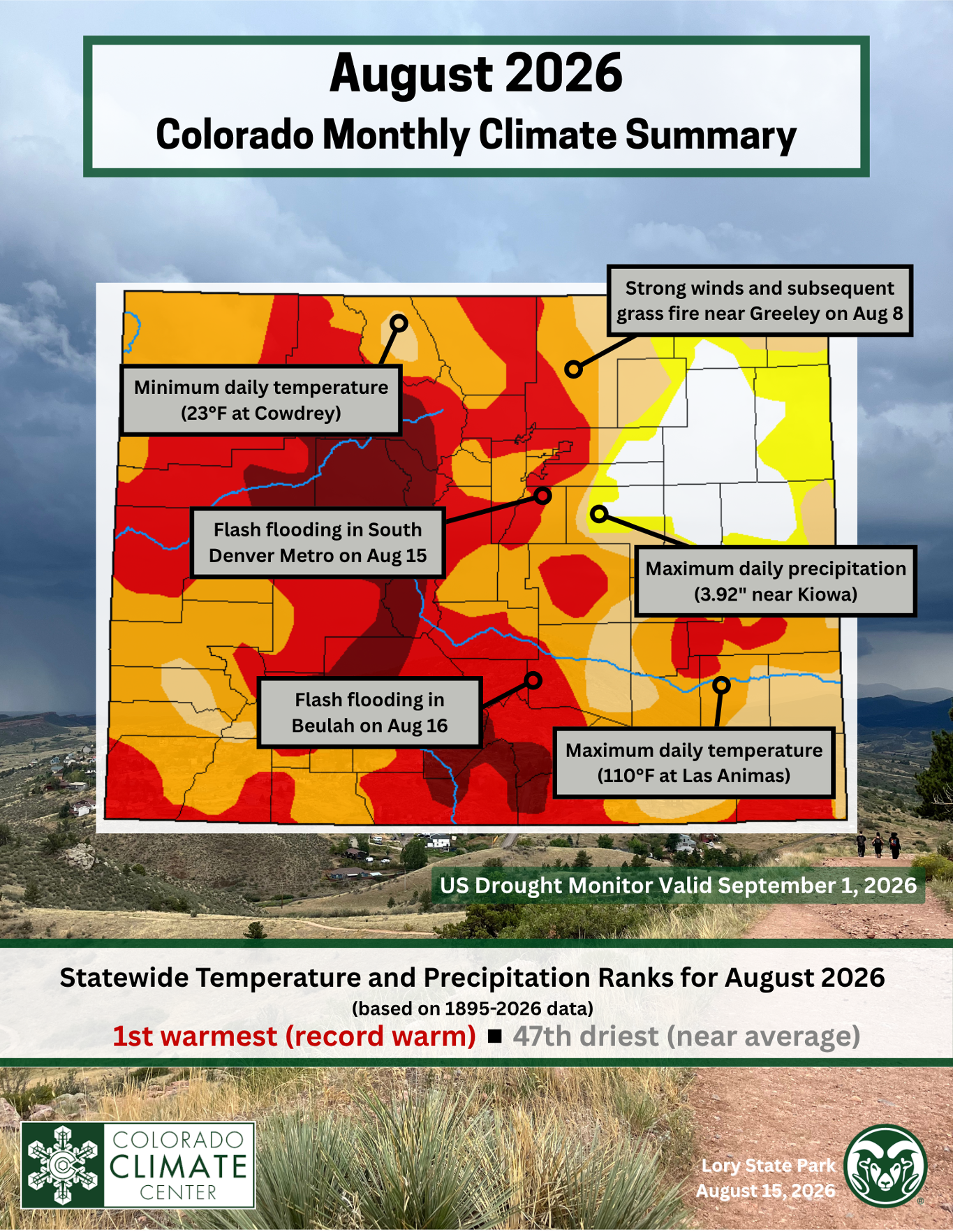 cover image for most recent statewide climate summary