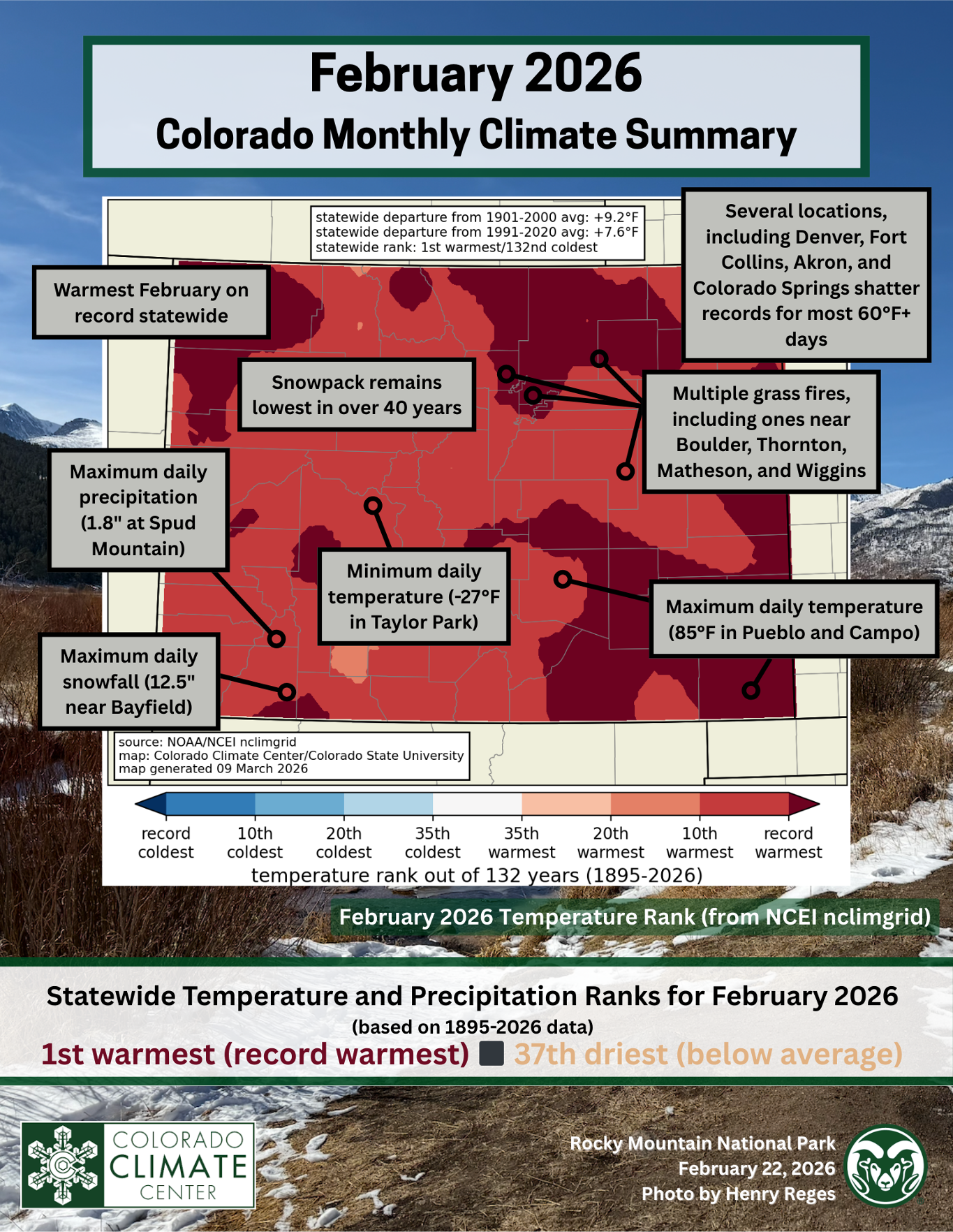 cover image for most recent statewide climate summary