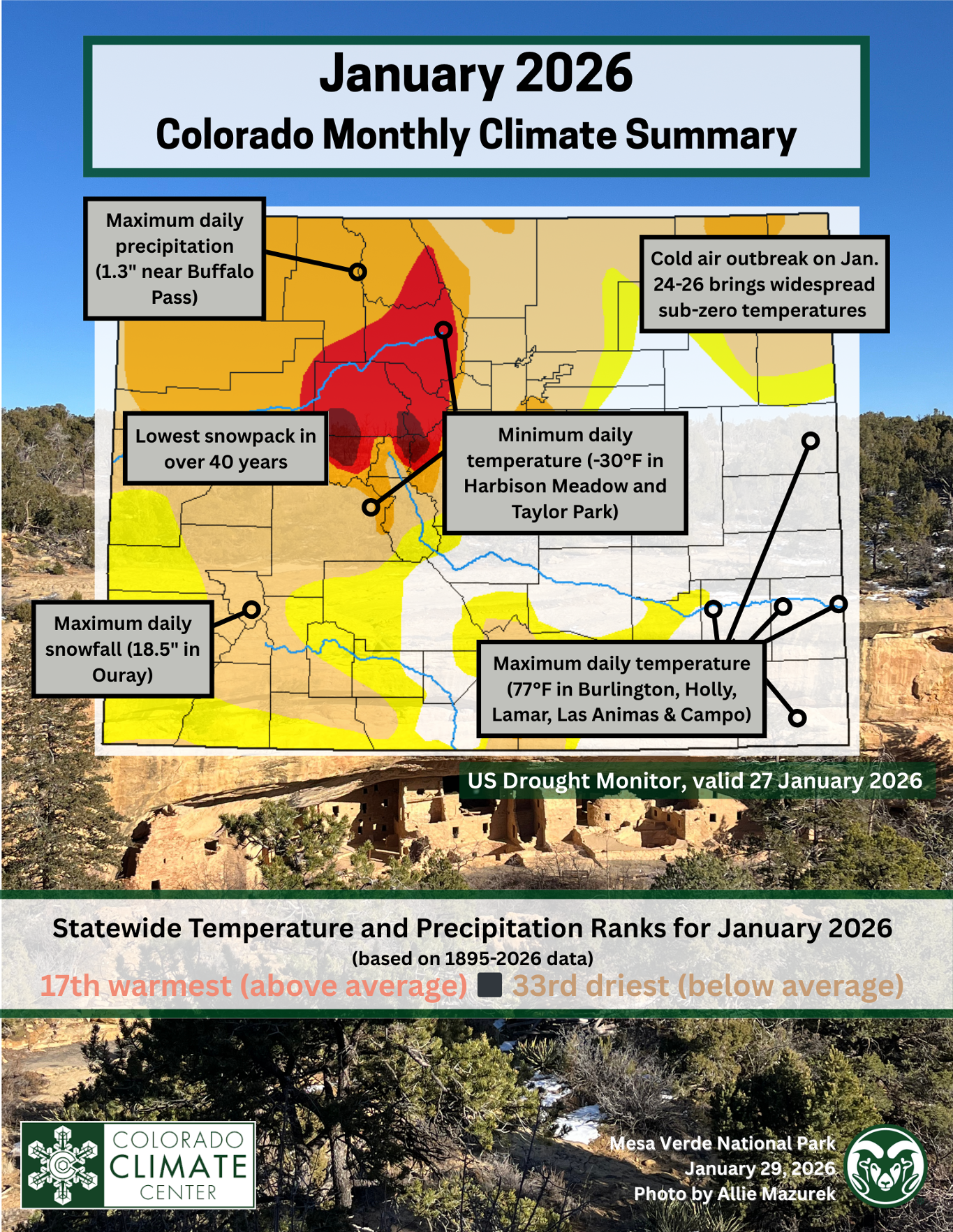 cover image for most recent statewide climate summary