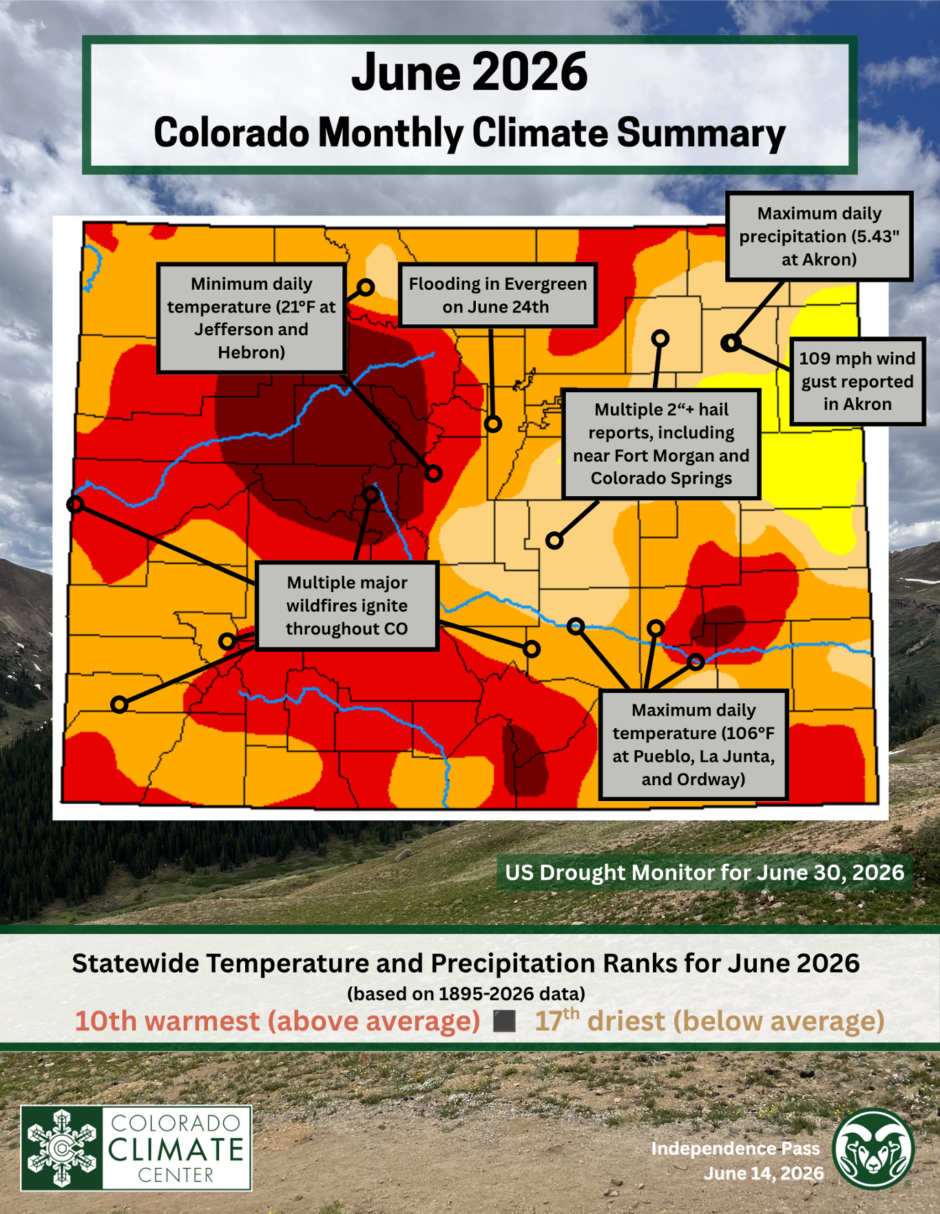 cover image for most recent statewide climate summary