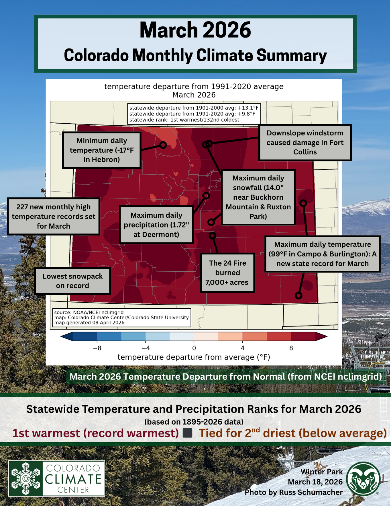 cover image for most recent statewide climate summary