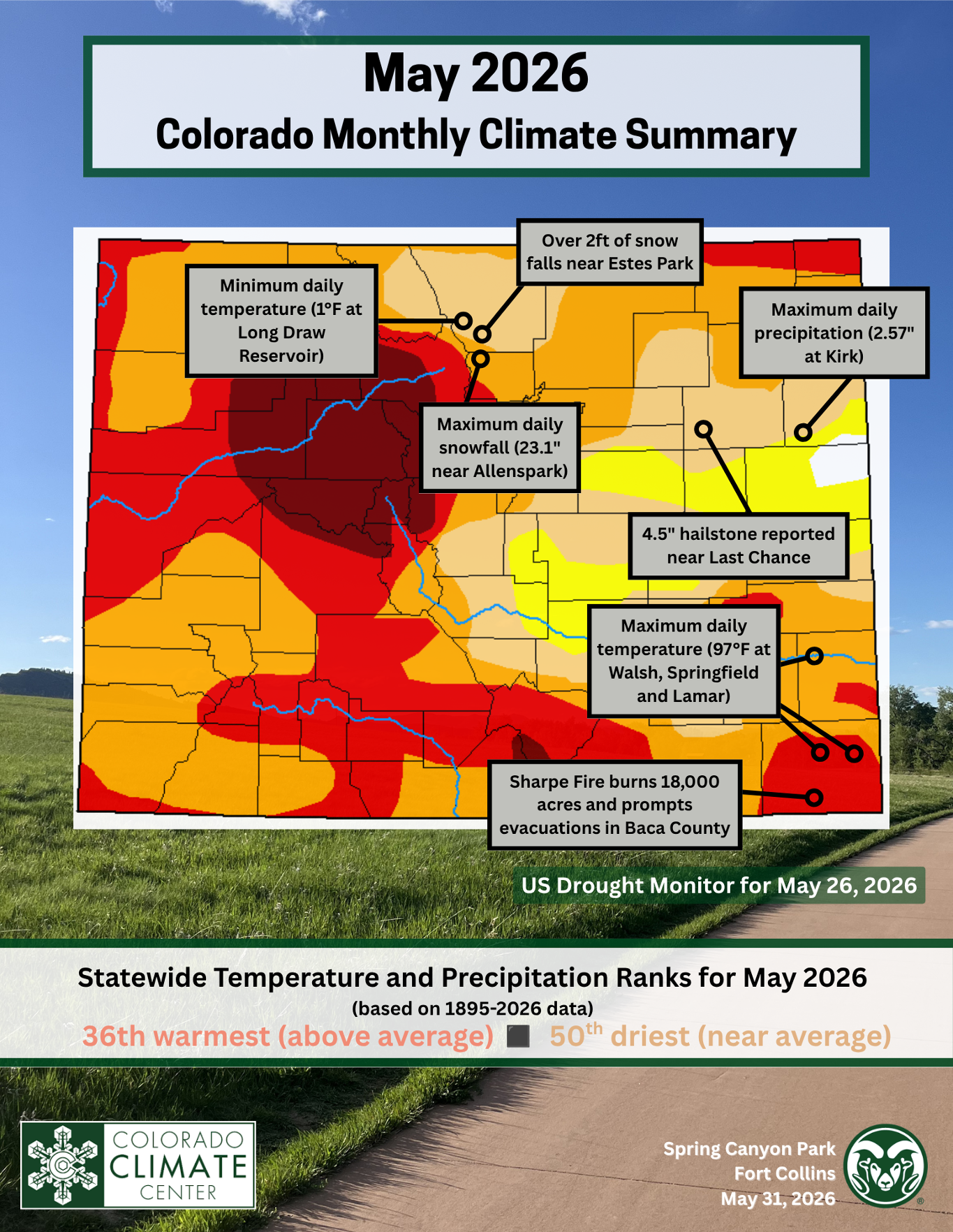 cover image for most recent statewide climate summary