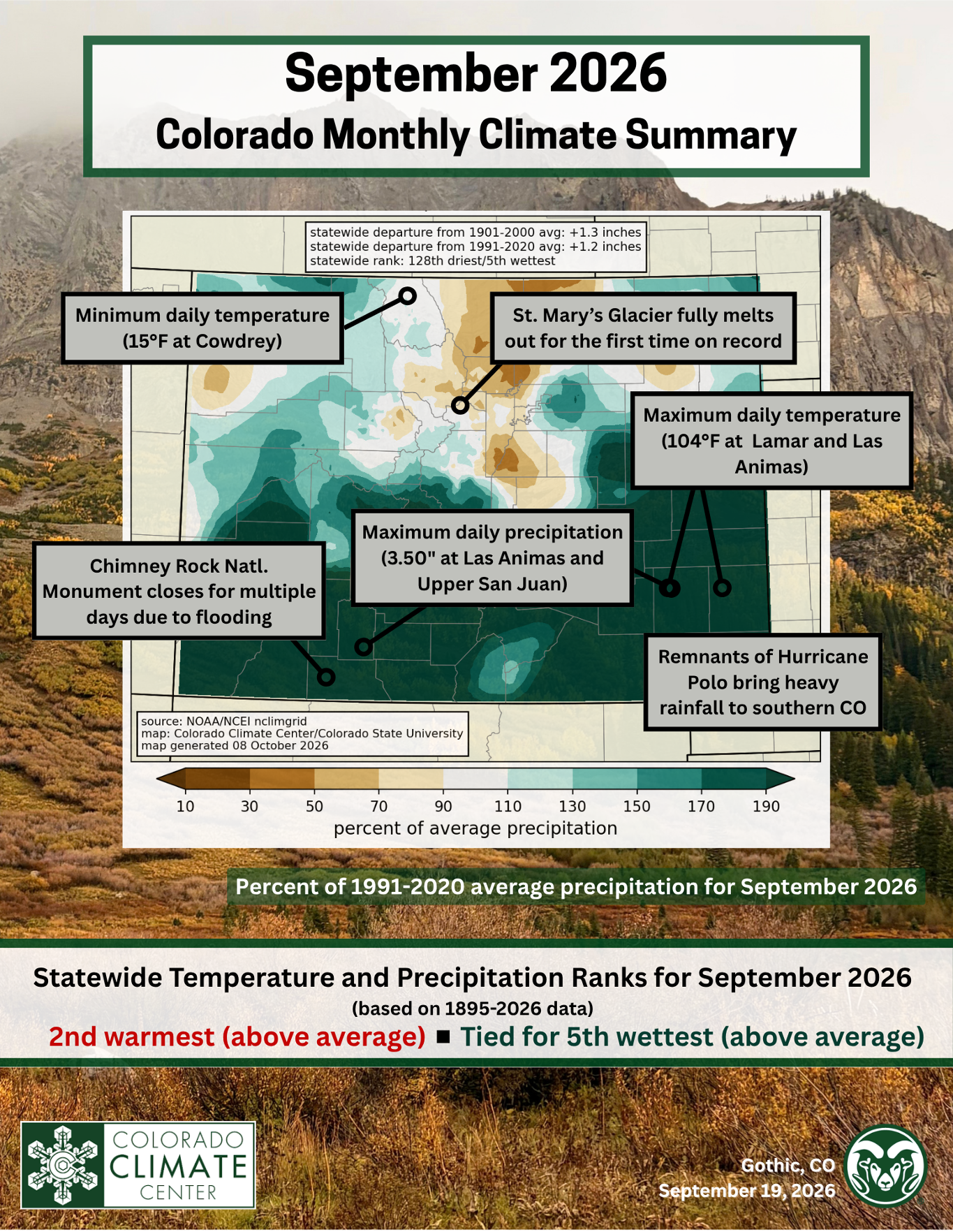 cover image for most recent statewide climate summary